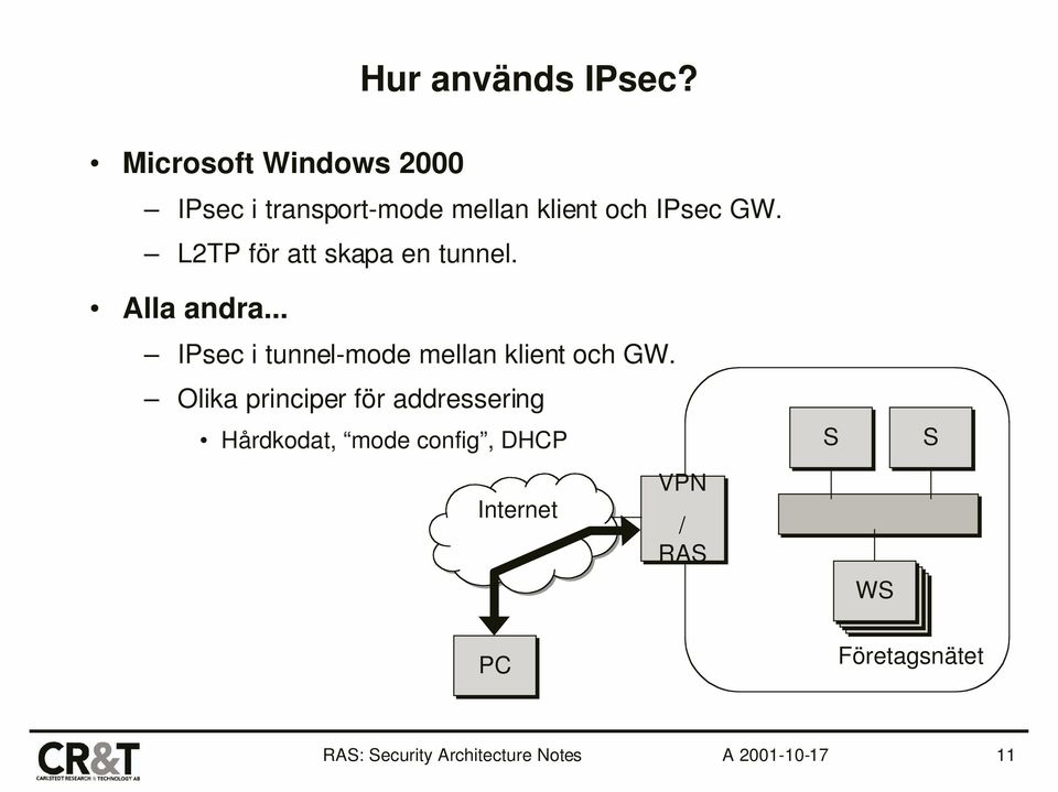 GW. L2TP för att skapa en tunnel. Alla andra.