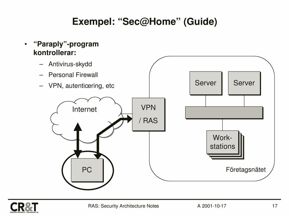 Firewall VPN, autenticering, etc Server