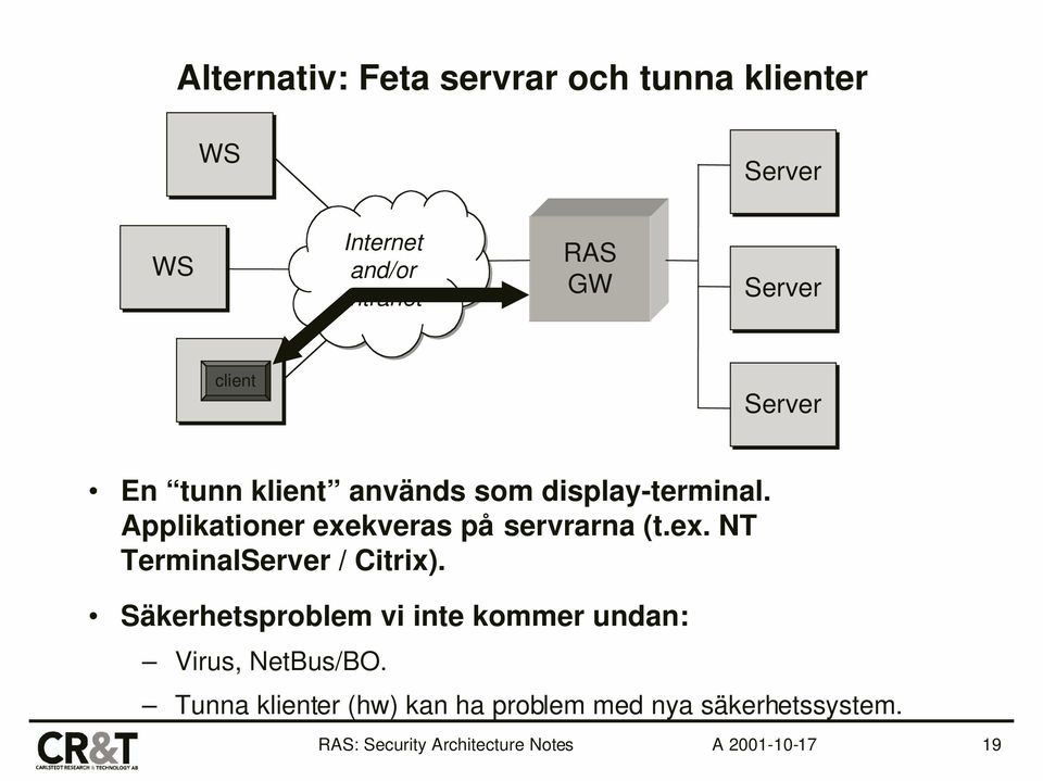 Applikationer exekveras på servrarna (t.ex. NT TerminalServer / Citrix).