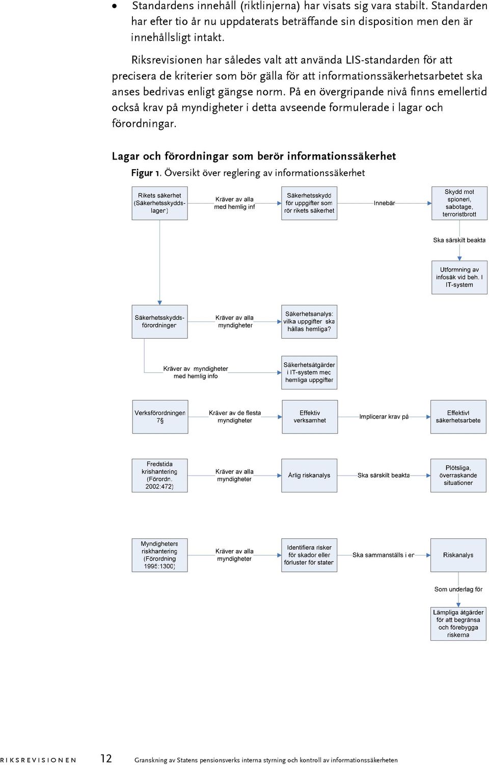 gängse norm. På en övergripande nivå finns emellertid också krav på myndigheter i detta avseende formulerade i lagar och förordningar.