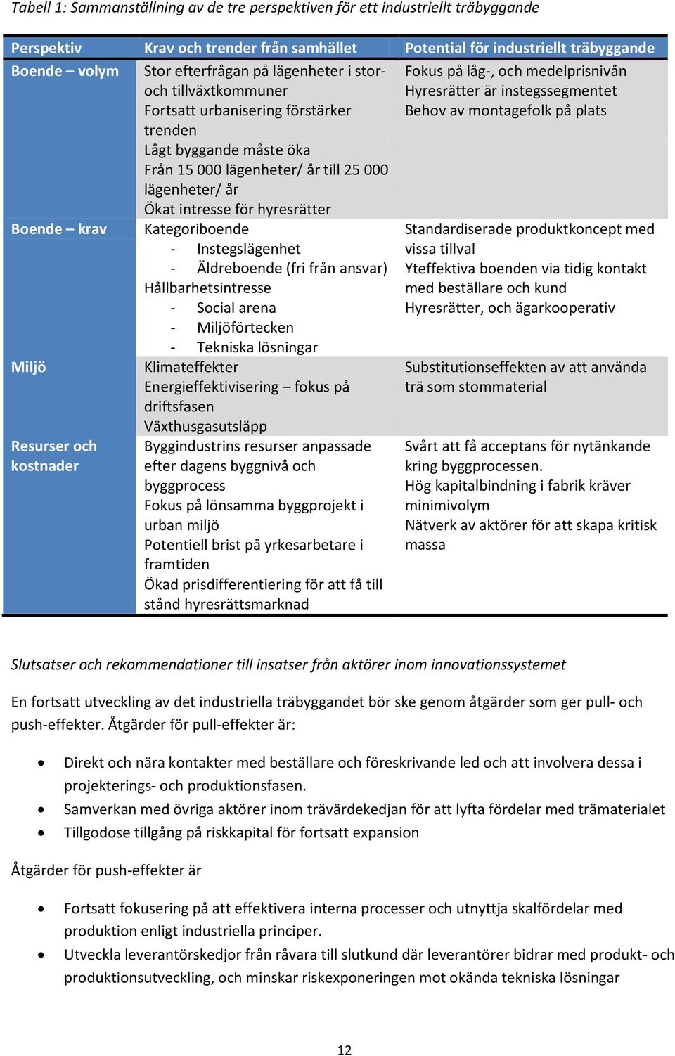 låg-, och medelprisnivån Hyresrätter är instegssegmentet Behov av montagefolk på plats Boende krav Miljö Resurser och kostnader Kategoriboende - Instegslägenhet - Äldreboende (fri från ansvar)