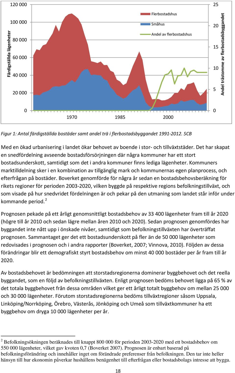 Det har skapat en snedfördelning avseende bostadsförsörjningen där några kommuner har ett stort bostadsunderskott, samtidigt som det i andra kommuner finns lediga lägenheter.