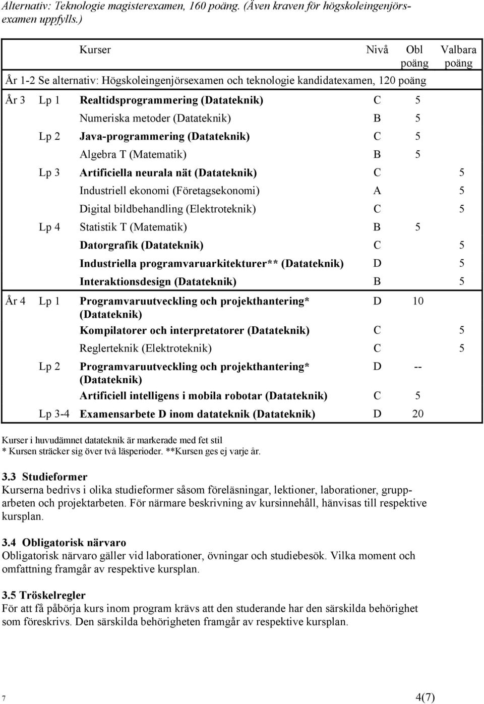 Java-programmering (Datateknik) C 5 Algebra T (Matematik) B 5 Valbara Lp 3 Artificiella neurala nät (Datateknik) C 5 Industriell ekonomi (Företagsekonomi) A 5 Digital bildbehandling (Elektroteknik) C