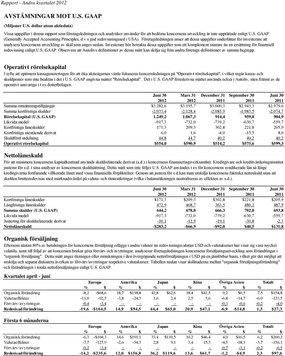 S. GAAP (Generally Accepted Accounting Principles, d v s god redovisningssed i USA).