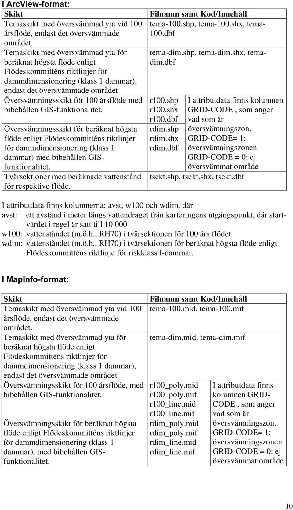 Översvämningsskikt för beräknat högsta flöde enligt Flödeskommitténs riktlinjer för dammdimensionering (klass 1 dammar) med bibehållen GISfunktionalitet.