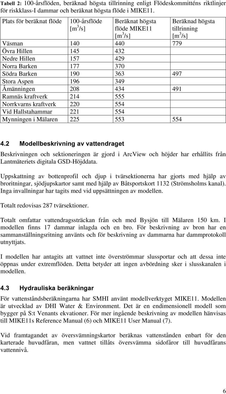 Aspen 196 349 Åmänningen 208 434 491 Ramnäs kraftverk 214 555 Norrkvarns kraftverk 220 554 Vid Hallstahammar 221 554 Mynningen i Mälaren 225 553 554 Beräknad högsta tillrinning [m 3 /s]