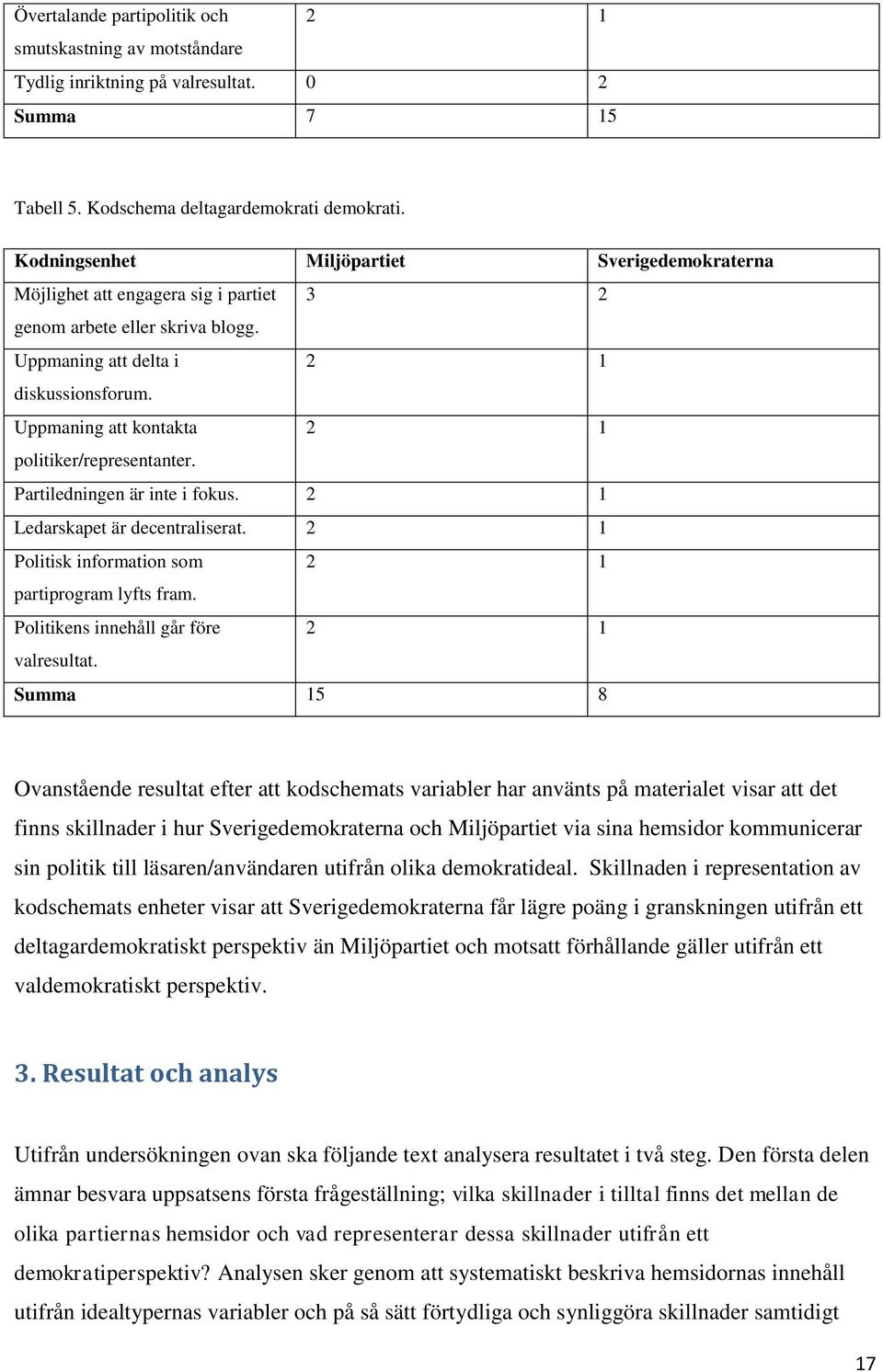 Uppmaning att kontakta 2 1 politiker/representanter. Partiledningen är inte i fokus. 2 1 Ledarskapet är decentraliserat. 2 1 Politisk information som 2 1 partiprogram lyfts fram.