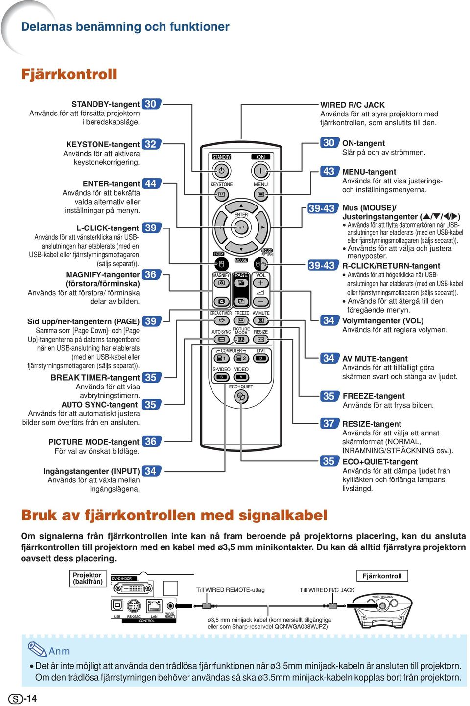 L-CLICK-tangent Används för att vänsterklicka när USBanslutningen har etablerats (med en USB-kabel eller fjärrstyrningsmottagaren (säljs separat)).