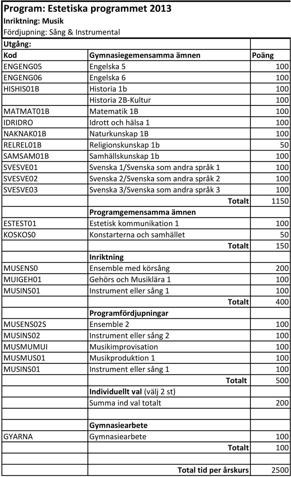 Ensemble med körsång 200 MUIGEH01 Gehörs och Musiklära 1 100 MUSINS01 Instrument eller sång 1 100 MUSENS02S Ensemble 2 100 MUSINS02 Instrument eller sång 2 100 MUSMUMUI