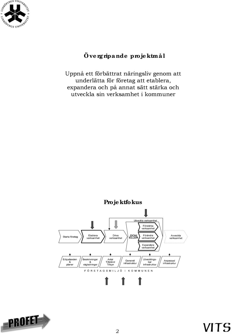 etablera, expandera och på annat sätt stärka