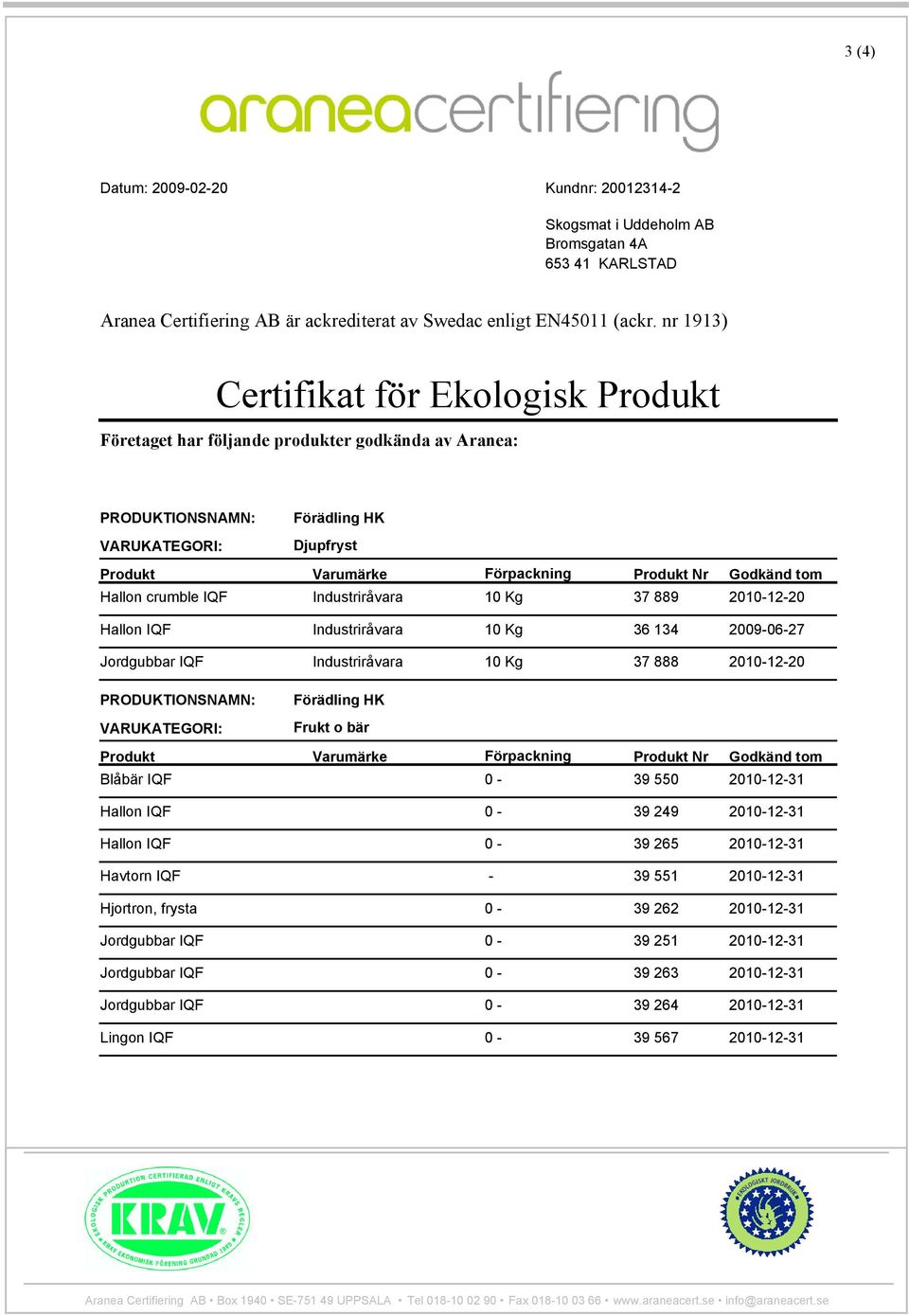 Hallon IQF Industriråvara 10 Kg 36 134 2009-06-27 Jordgubbar IQF Industriråvara 10 Kg 37 888 2010-12-20 Frukt o bär Blåbär IQF 0-39 550 2010-12-31 Hallon IQF 0-39