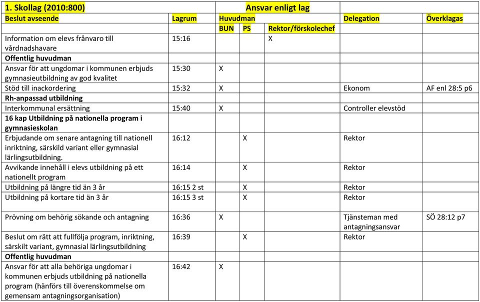 särskild variant eller gymnasial lärlingsutbildning.