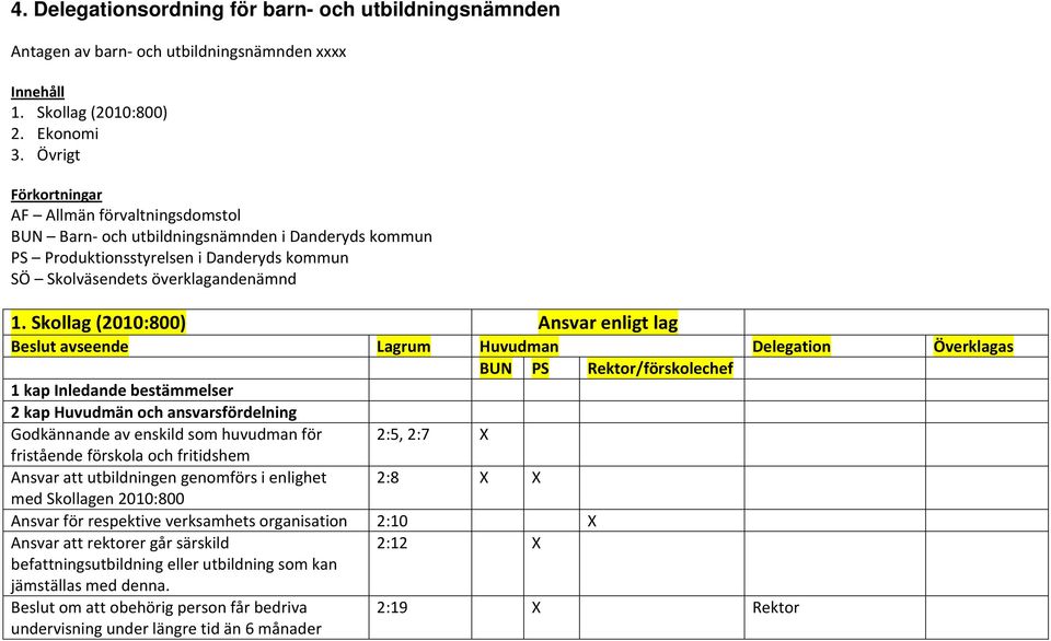 Skollag (2010:800) Ansvar enligt lag 1 kap Inledande bestämmelser 2 kap Huvudmän och ansvarsfördelning Godkännande av enskild som huvudman för 2:5, 2:7 fristående förskola och fritidshem Ansvar att