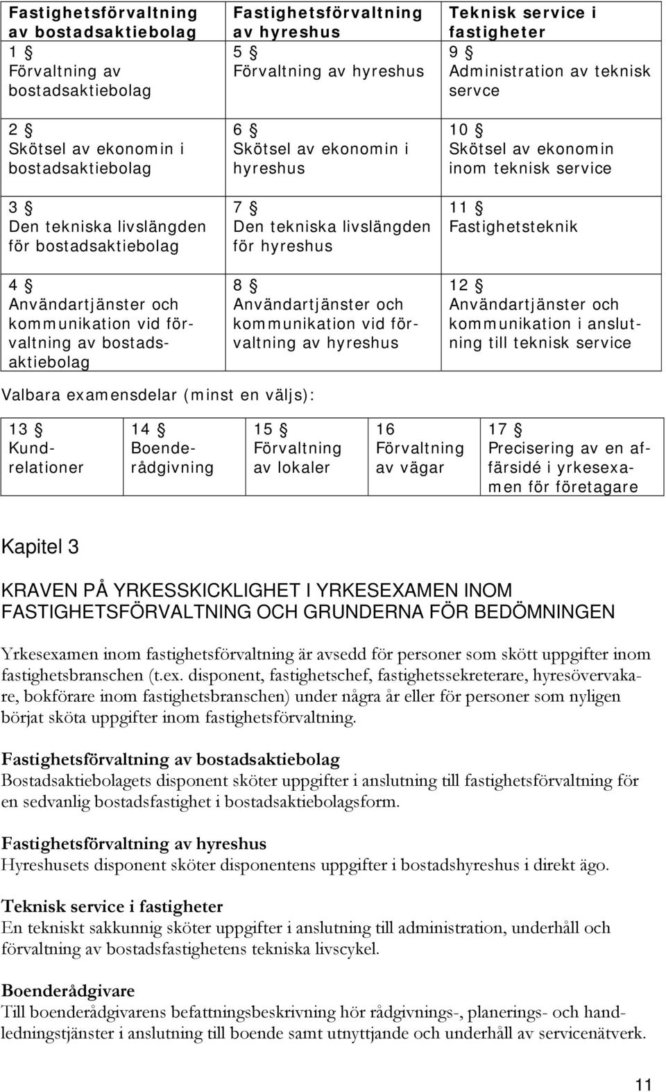 Användartjänster och kommunikation vid förvaltning av hyreshus Teknisk service i fastigheter 9 Administration av teknisk servce 10 Skötsel av ekonomin inom teknisk service 11 Fastighetsteknik 12