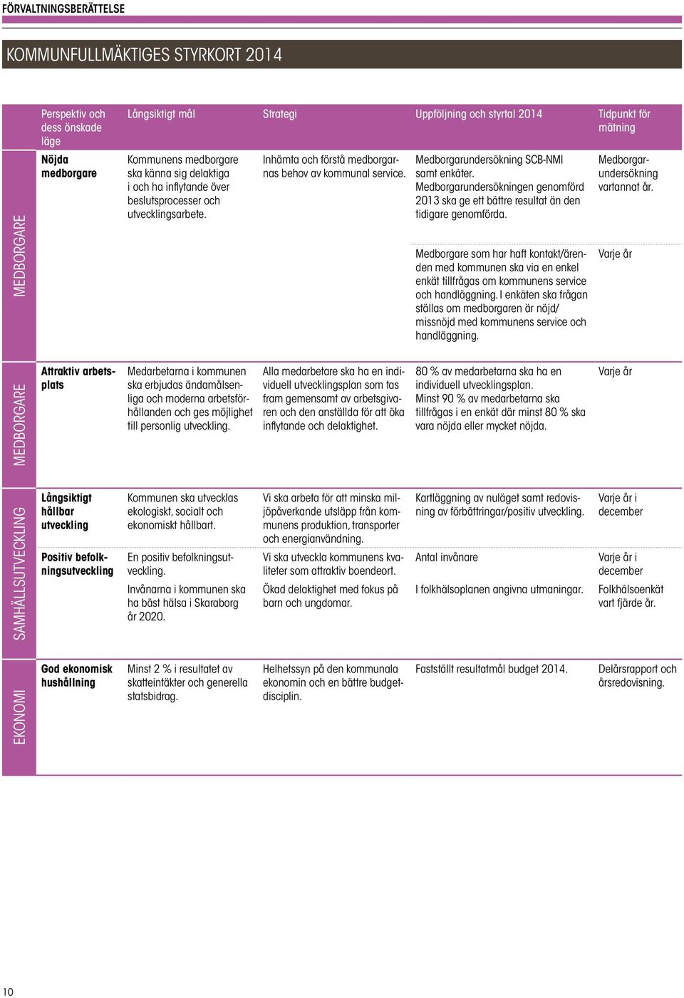 Medborgarundersökning SCB-NMI samt enkäter. Medborgarundersökningen genomförd 2013 ska ge ett bättre resultat än den tidigare genomförda.