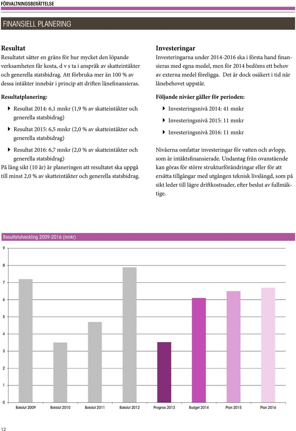 Resultatplanering: `` Resultat 2014: 6,1 mnkr (1,9 % av skatteintäkter och generella statsbidrag) `` Resultat 2015: 6,5 mnkr (2,0 % av skatteintäkter och generella statsbidrag) `` Resultat 2016: 6,7