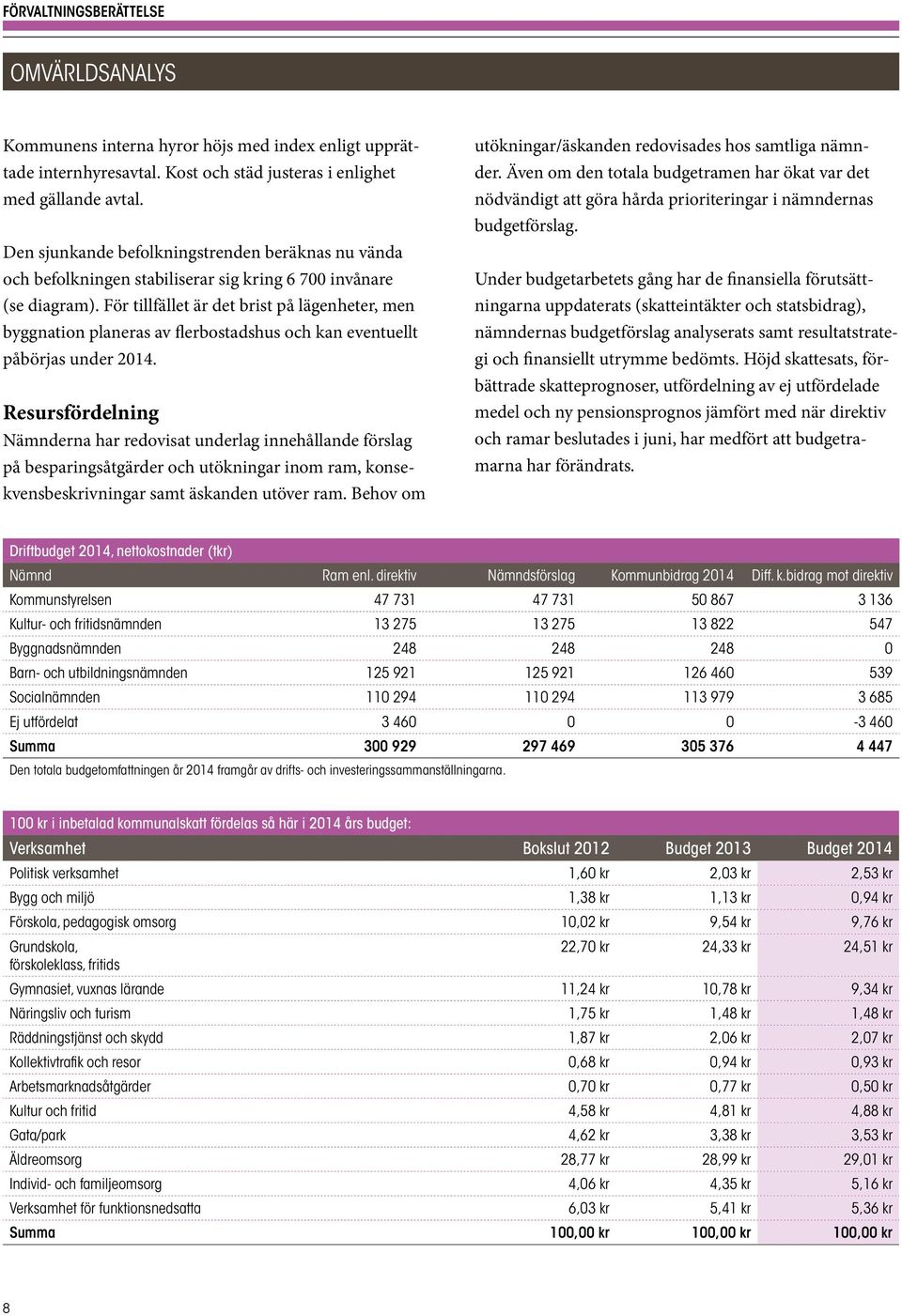 För tillfället är det brist på lägenheter, men byggnation planeras av flerbostadshus och kan eventuellt påbörjas under 2014.