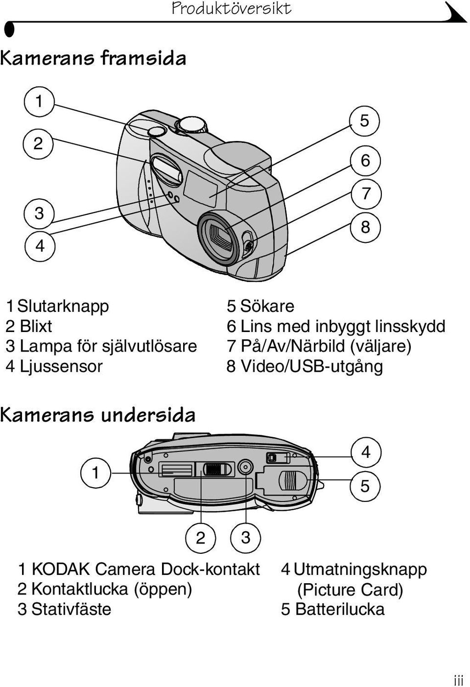 Ljussensor 8 Video/USB-utgång Kamerans undersida 1 4 5 2 3 1 KODAK Camera