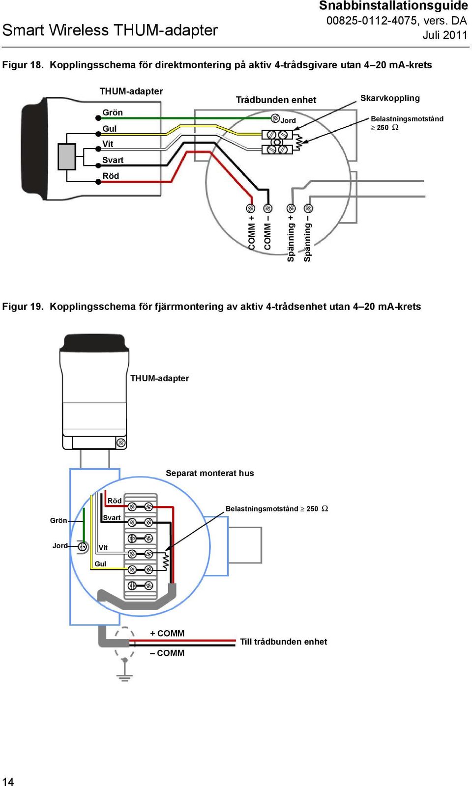 Skarvkoppling Belastningsmotstånd 250 Ω COMM + COMM Spänning + Spänning Figur 19.