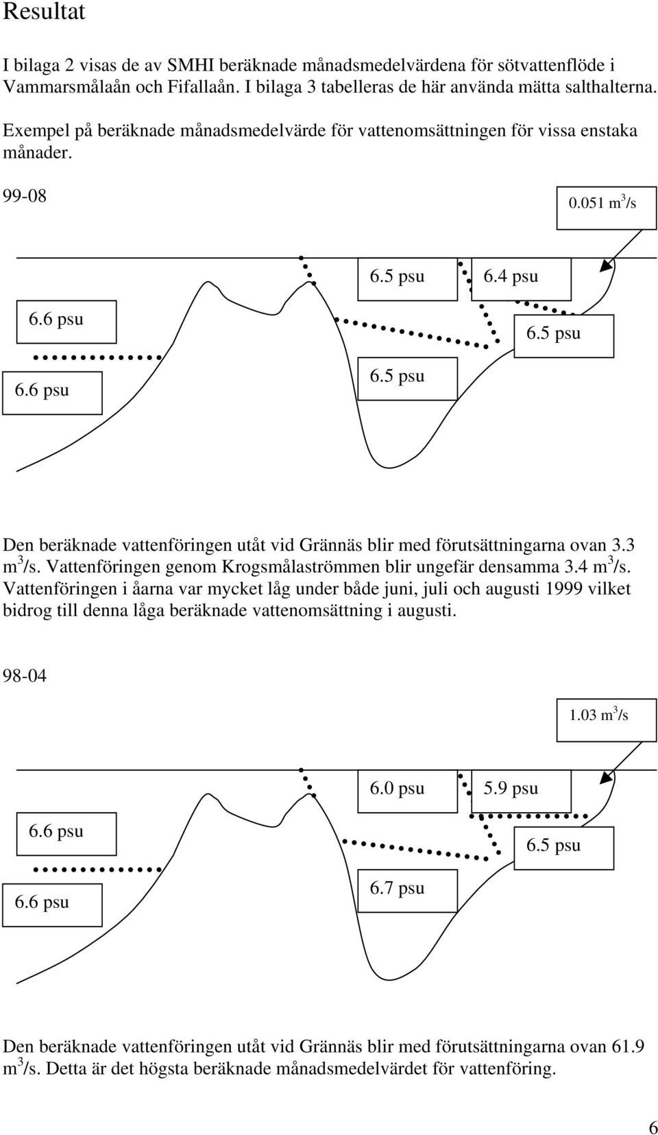 5 psu 6.6 psu 6.5 psu Den beräknade vattenföringen utåt vid Grännäs blir med förutsättningarna ovan 3.3 m 3 /s. Vattenföringen genom Krogsmålaströmmen blir ungefär densamma 3.4 m 3 /s.