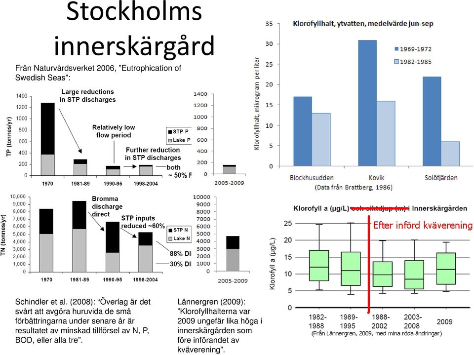 (2008): Överlag är det svårt att avgöra huruvida de små förbättringarna under senare år är