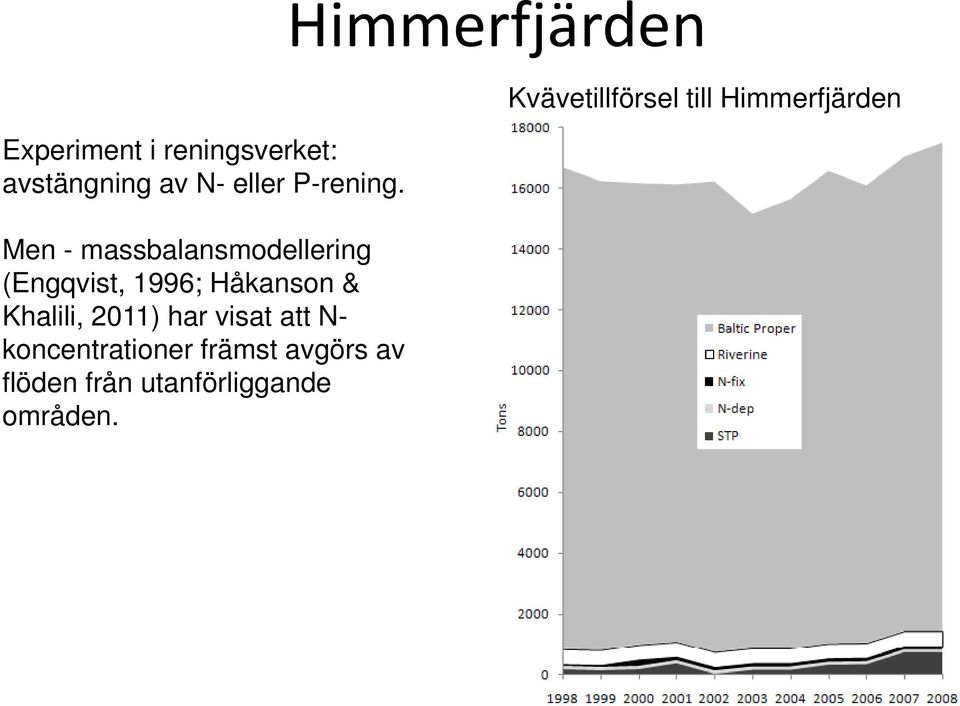 2011) har visat att N- koncentrationer främst avgörs av flöden