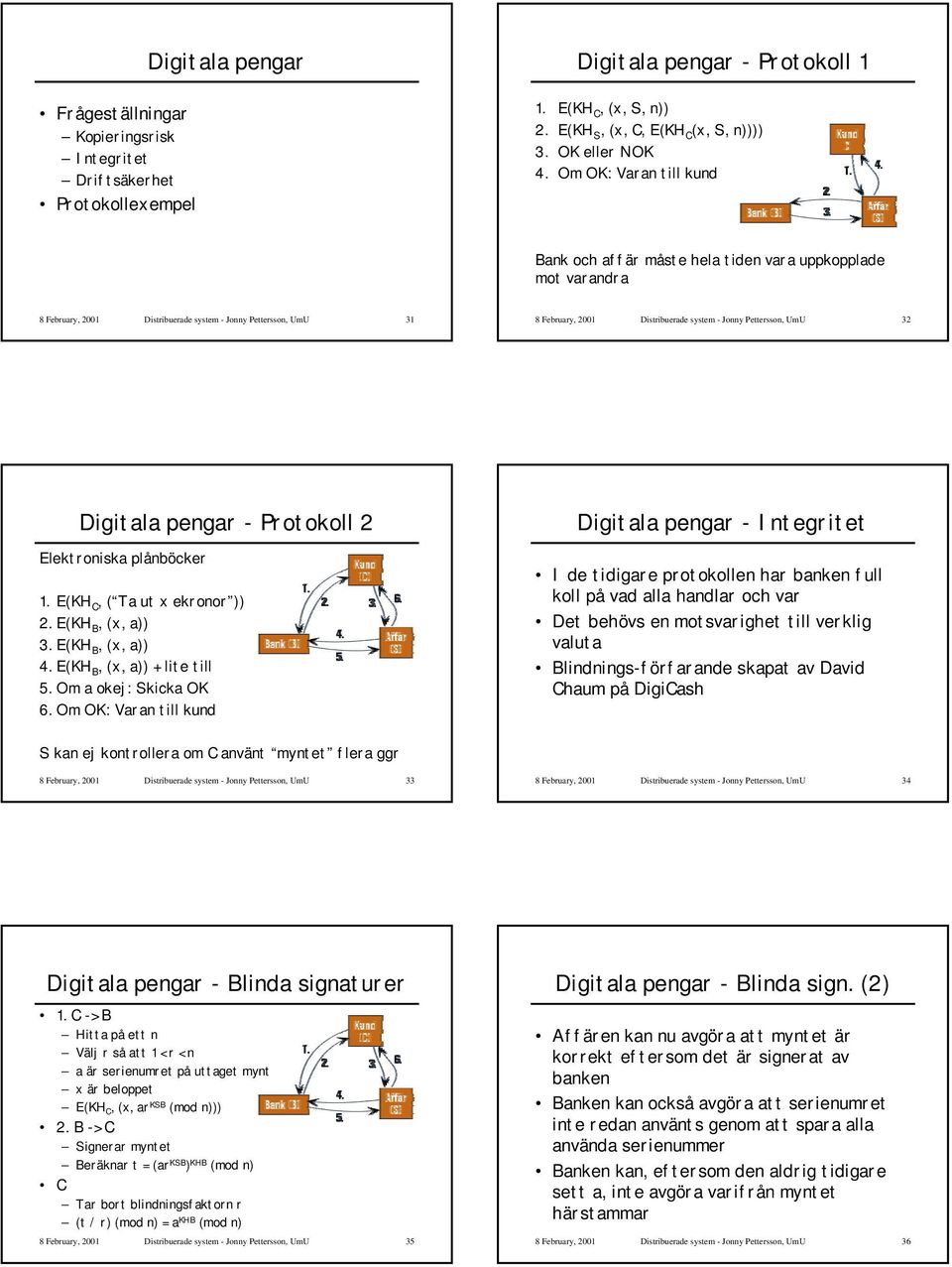 Pettersson, UmU 32 Digitala pengar - Protokoll 2 Elektroniska plånböcker 1. E(KH C, ( Ta ut x ekronor )) 2. E(KH B, (x, a)) 3. E(KH B, (x, a)) 4. E(KH B, (x, a)) + lite till 5. Om a okej: Skicka OK 6.