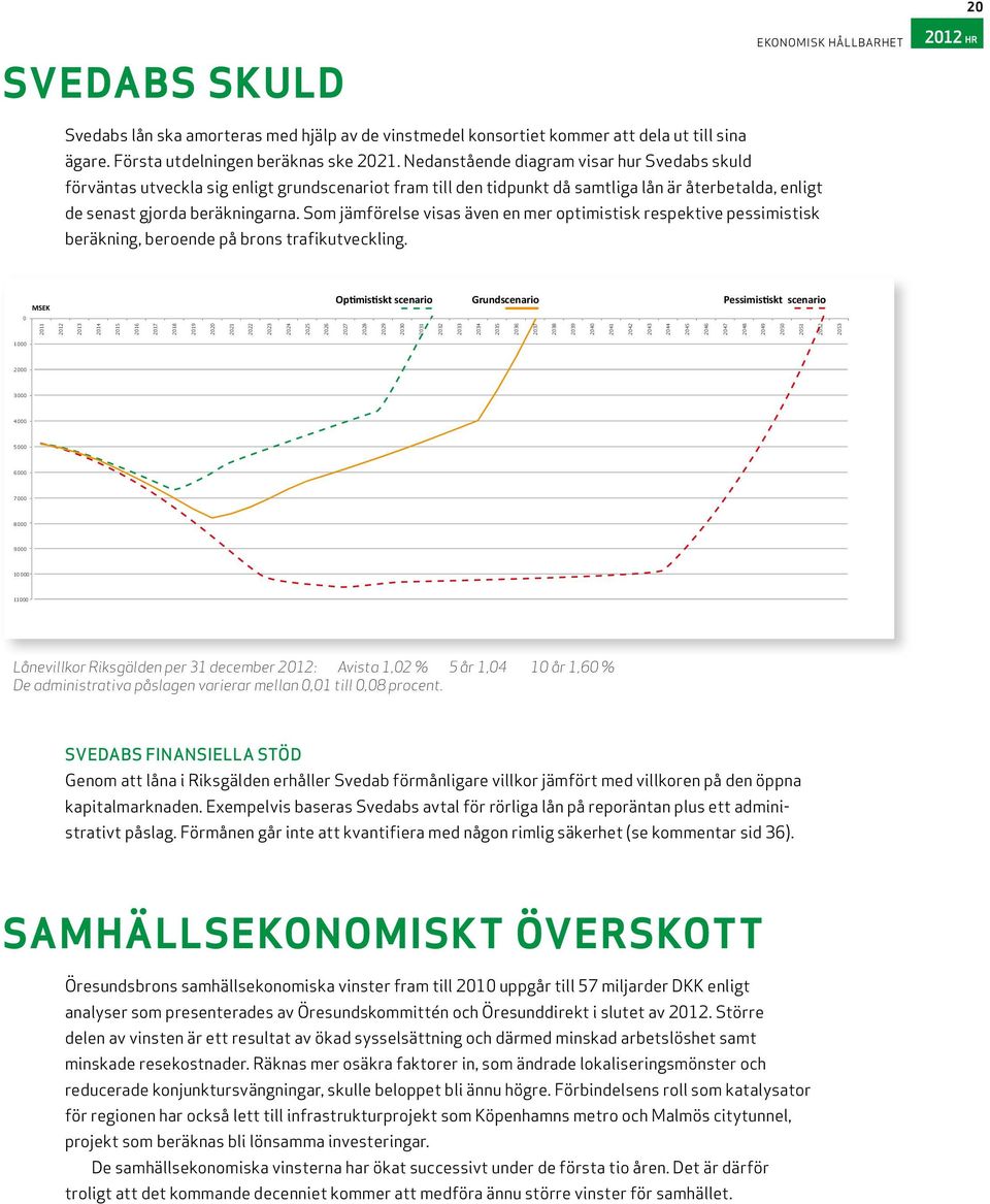 Som jämförelse visas även en mer optimistisk respektive pessimistisk beräkning, beroende på brons trafikutveckling.