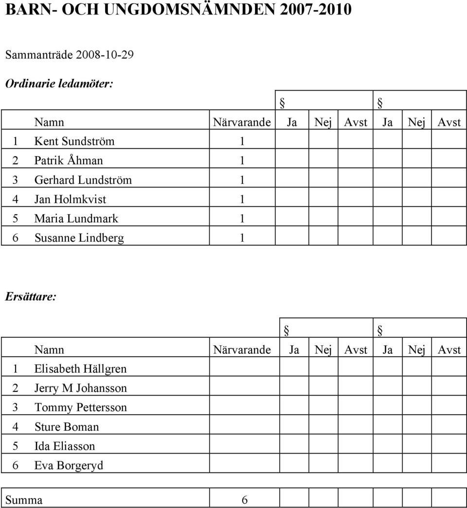 Maria Lundmark 1 6 Susanne Lindberg 1 Ersättare: Namn Närvarande Ja Nej Avst Ja Nej Avst 1