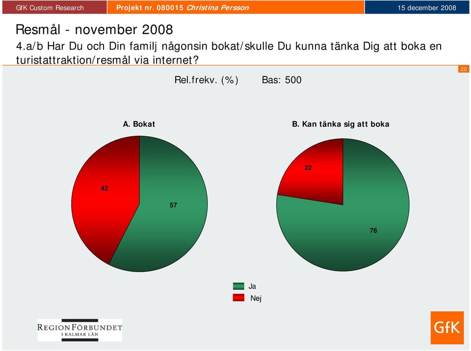 kunna tänka Dig att boka en turistattraktion/resmål