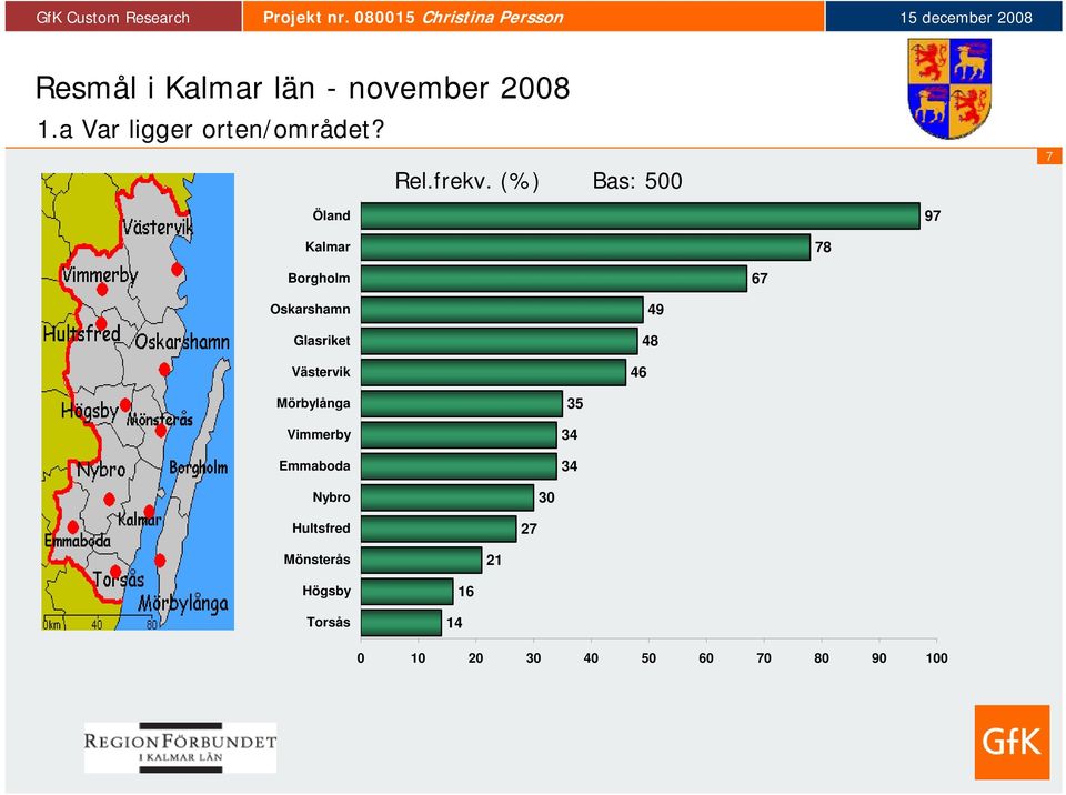 (%) Bas: 500 7 Öland 97 Kalmar 78 Borgholm 7 Oskarshamn Glasriket