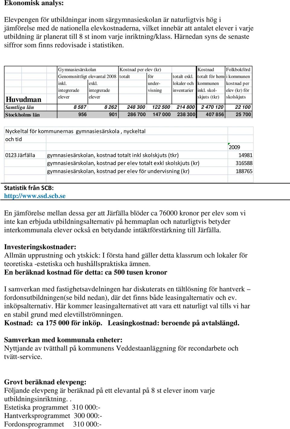 Huvudman Gymnasiesärskolan Kostnad per elev (kr) Kostnad Folkbokförd Genomsnittligt elevantal 2008 totalt för totalt exkl.