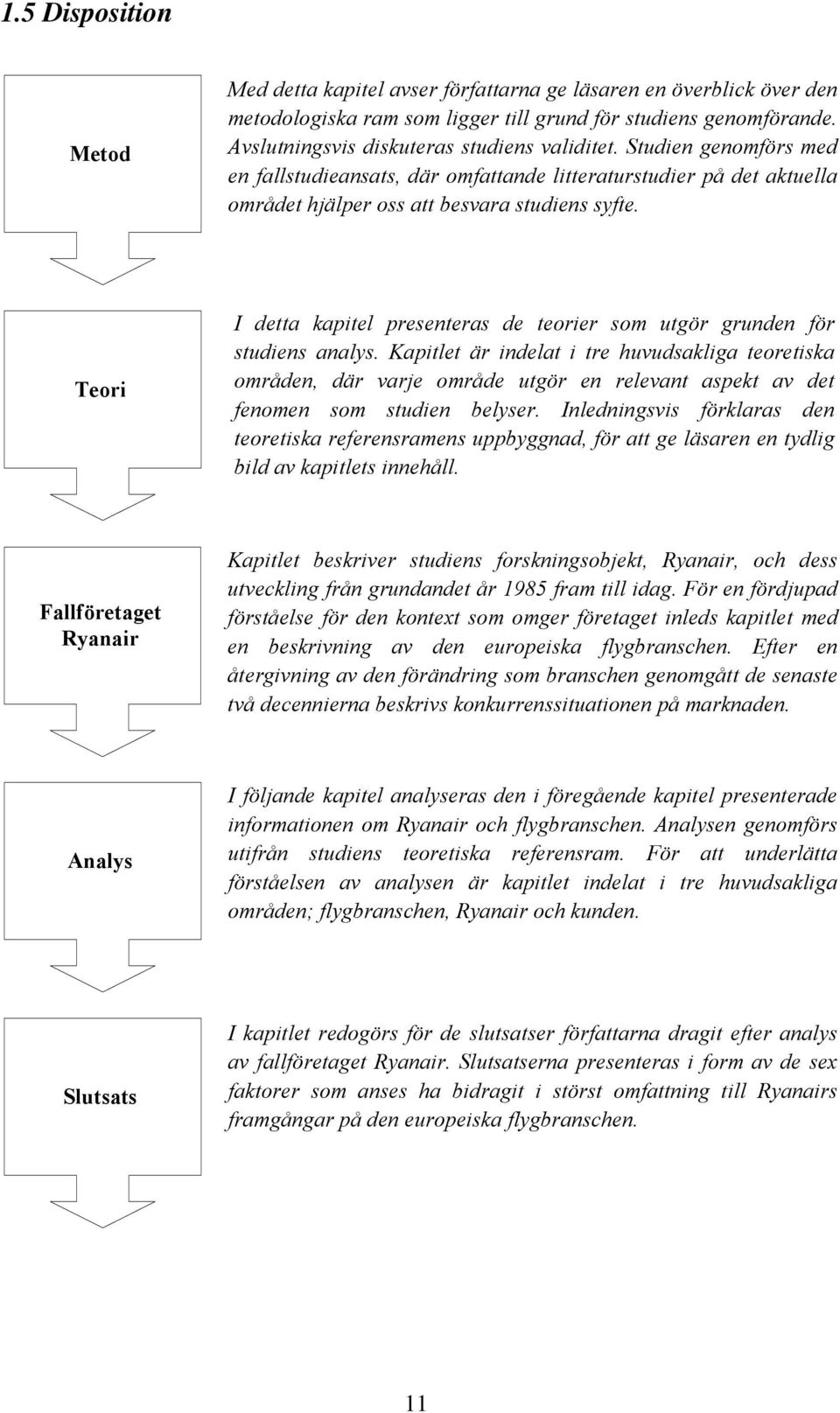 Teori I detta kapitel presenteras de teorier som utgör grunden för studiens analys.