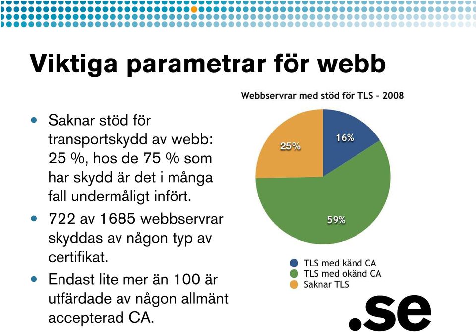 undermåligt infört.