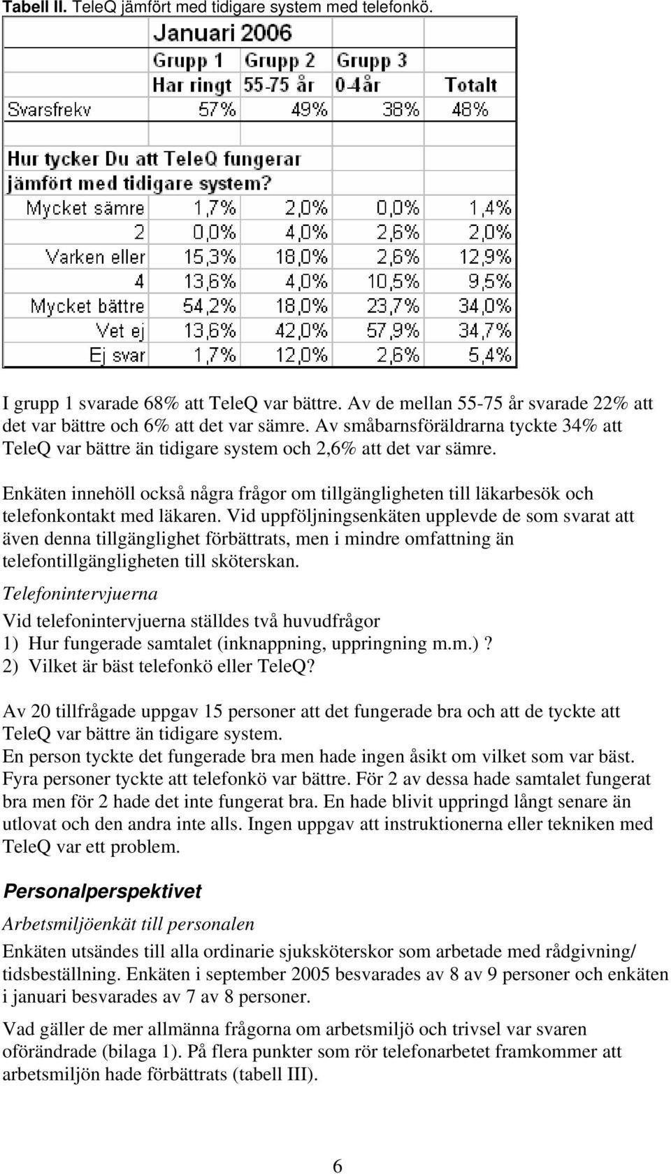 Enkäten innehöll också några frågor om tillgängligheten till läkarbesök och telefonkontakt med läkaren.