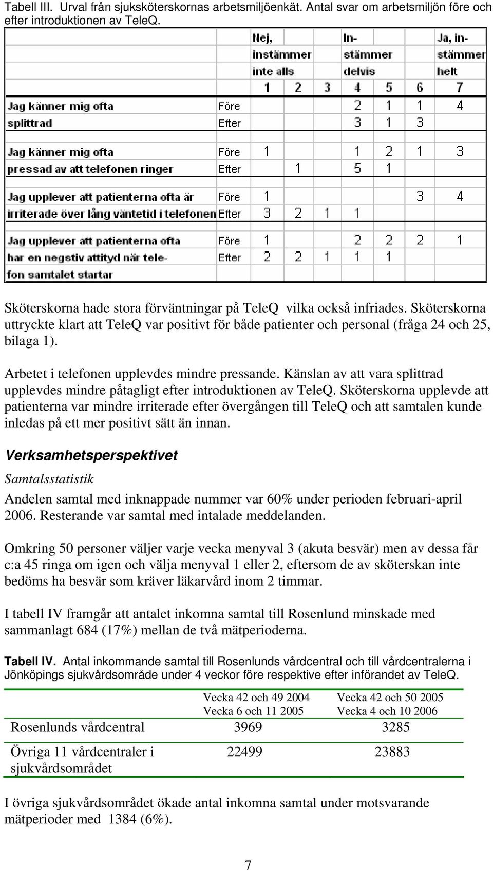 Känslan av att vara splittrad upplevdes mindre påtagligt efter introduktionen av TeleQ.