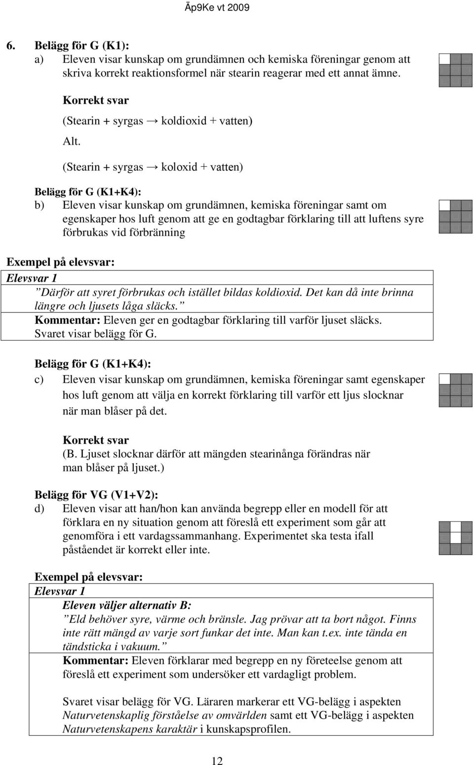 (Stearin + syrgas koloxid + vatten) Belägg för G (K1+K4): b) Eleven visar kunskap om grundämnen, kemiska föreningar samt om egenskaper hos luft genom att ge en godtagbar förklaring till att luftens