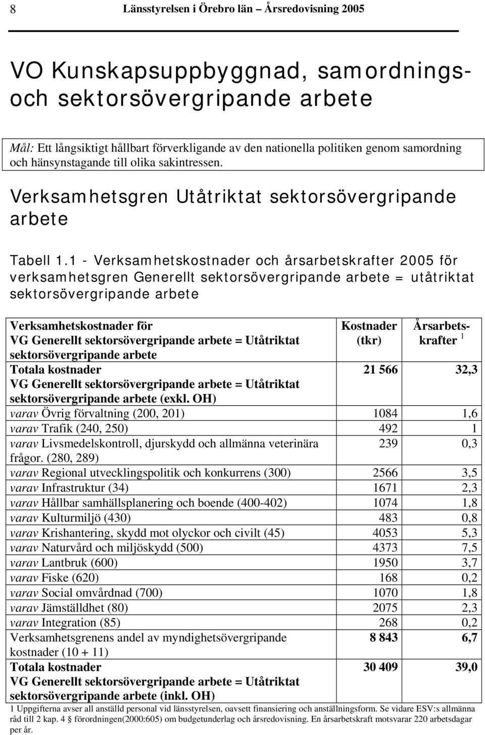 1 - Verksamhetskostnader och årsarbetskrafter 2005 för verksamhetsgren Generellt sektorsövergripande arbete = utåtriktat sektorsövergripande arbete Verksamhetskostnader för VG Generellt