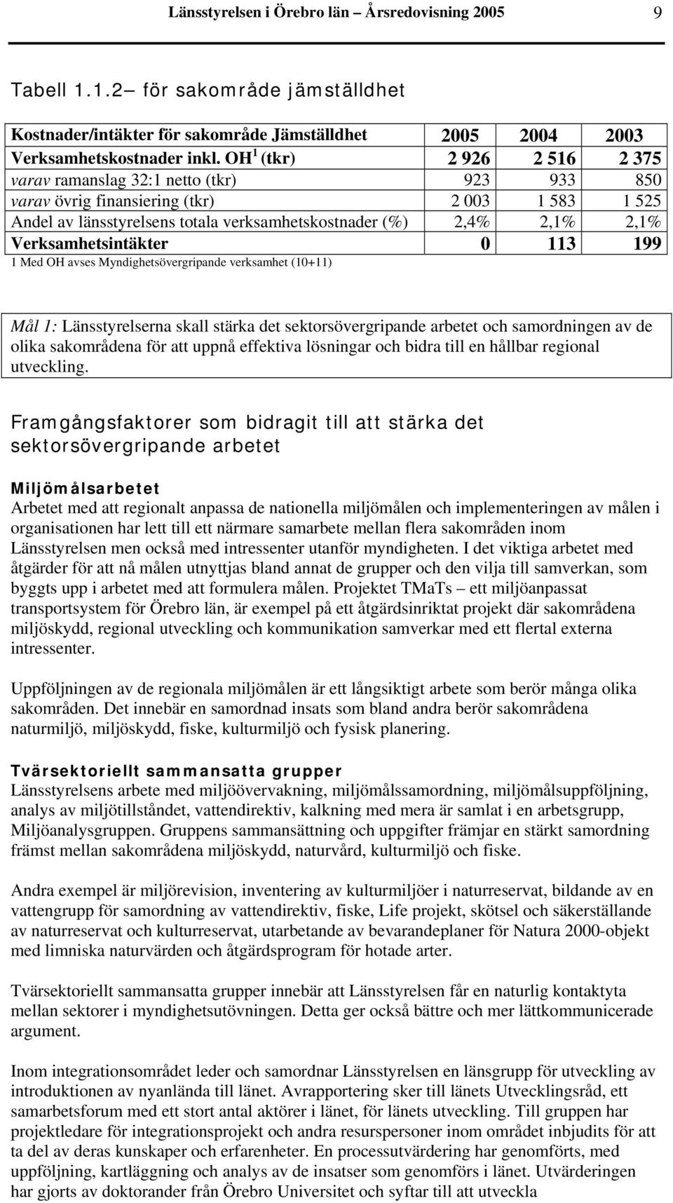 Verksamhetsintäkter 0 113 199 1 Med OH avses Myndighetsövergripande verksamhet (10+11) Mål 1: Länsstyrelserna skall stärka det sektorsövergripande arbetet och samordningen av de olika sakområdena för