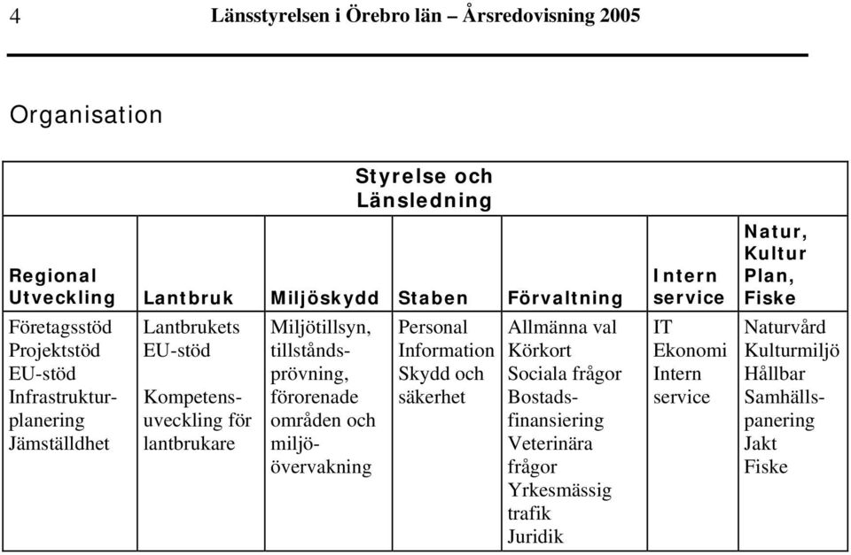 tillståndsprövning, förorenade områden och miljöövervakning Personal Information Skydd och säkerhet Allmänna val Körkort Sociala frågor