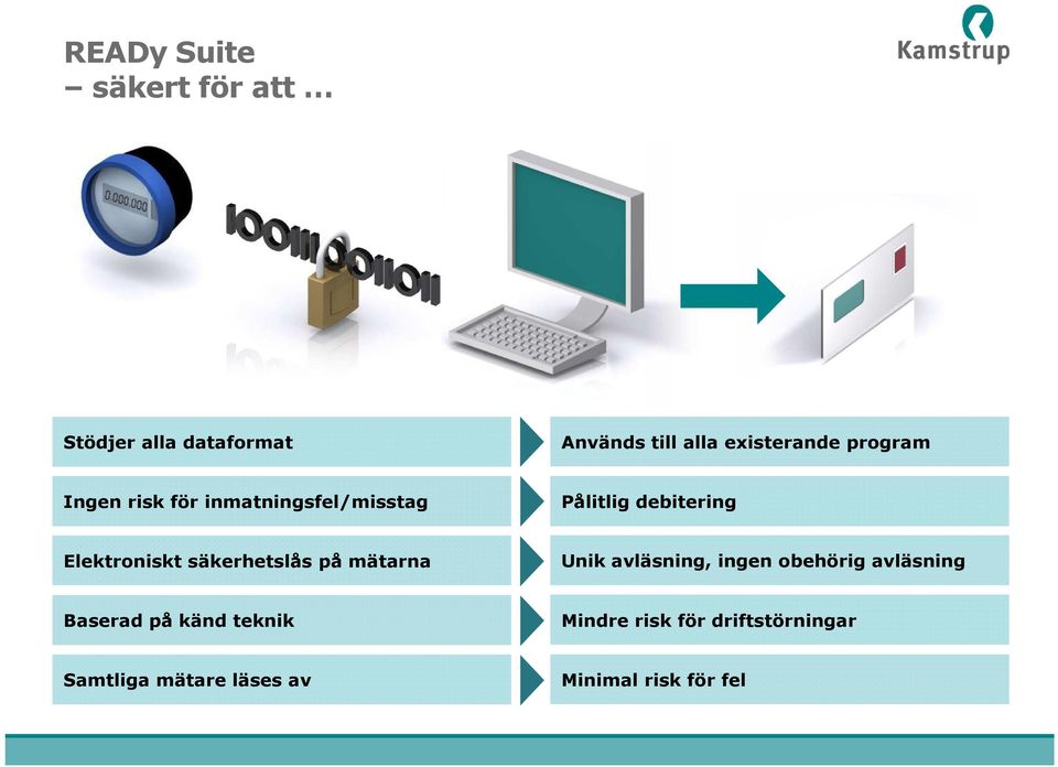 säkerhetslås på mätarna Unik avläsning, ingen obehörig avläsning Baserad på känd
