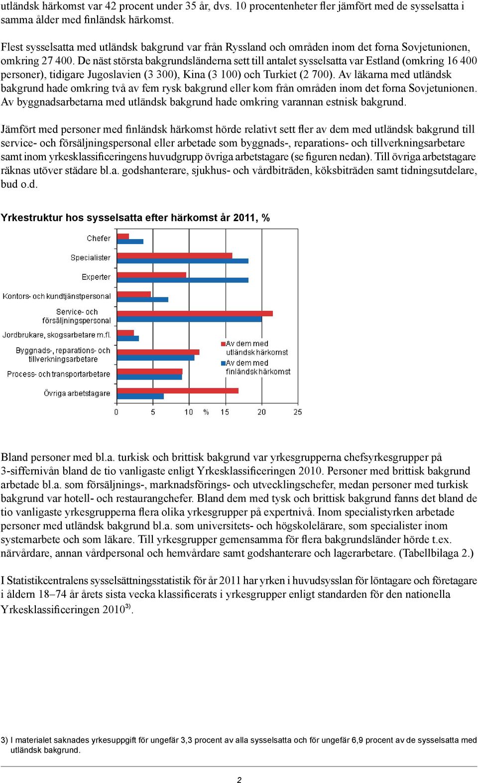 De näst största bakgrundsländerna sett till antalet sysselsatta var Estland (omkring 16 400 personer), tidigare Jugoslavien (3 300), Kina (3 100) och Turkiet (2 700).