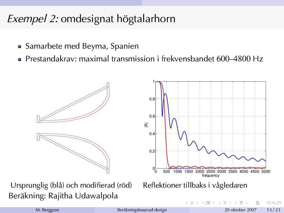 2 Ursprunglig (blå) och modifierad (röd) Beräkning: Rajitha Udawalpola 0 0 500 1000 1500 2000