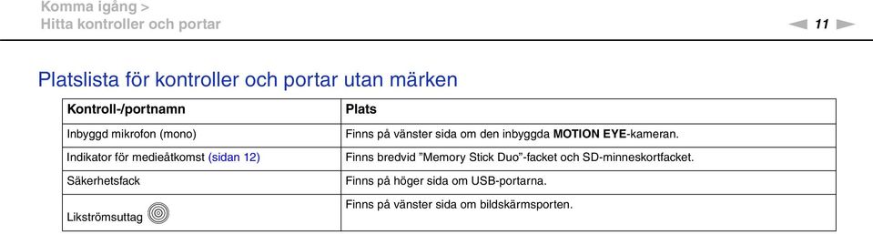 Likströmsuttag Plats Finns på vänster sida om den inbyggda MOTIO EYE-kameran.