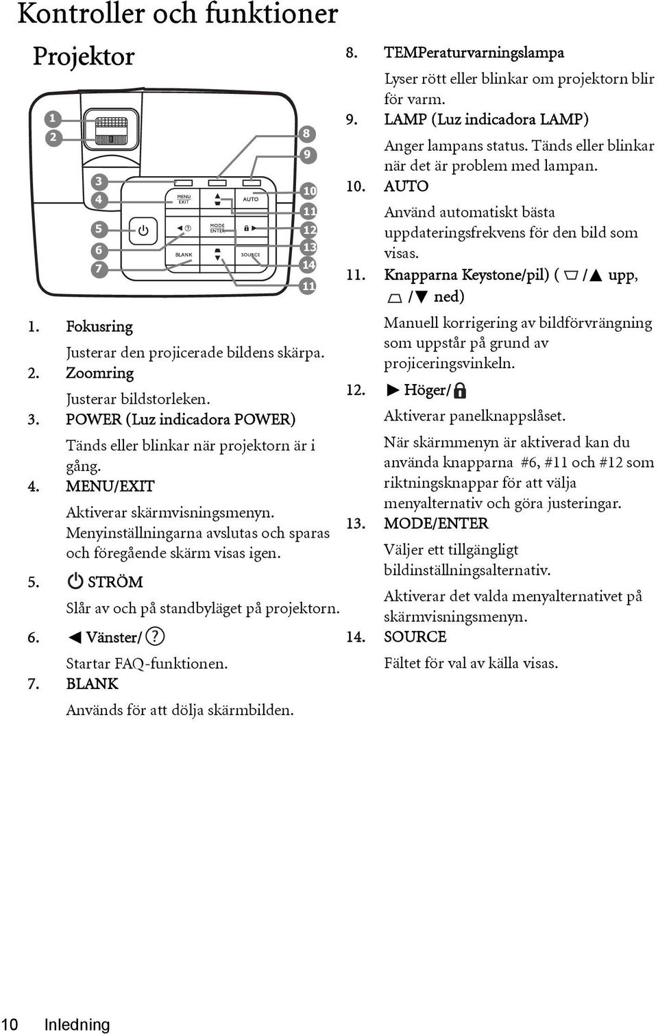 Knapparna Keystone/pil) ( / upp, 11 / ned) 1. Fokusring Justerar den projicerade bildens skärpa. 2. Zoomring Justerar bildstorleken. 3.