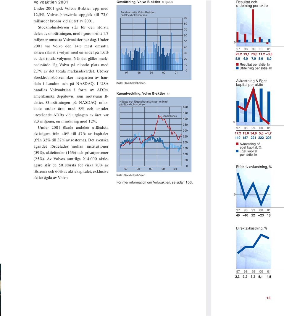 Under 2001 var Volvo den 14:e mest omsatta aktien räknat i volym med en andel på 1,6% av den totala volymen.