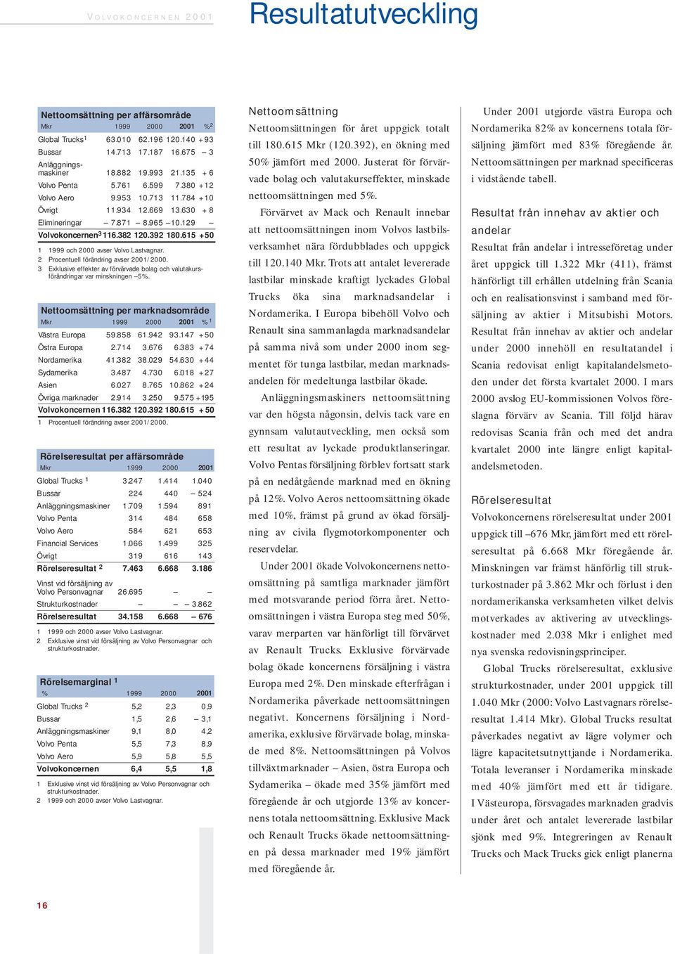 615 +50 1 1999 och 2000 avser Volvo Lastvagnar. 2 Procentuell förändring avser 2001/2000. 3 Exklusive effekter av förvärvade bolag och valutakursförändringar var minskningen 5%.
