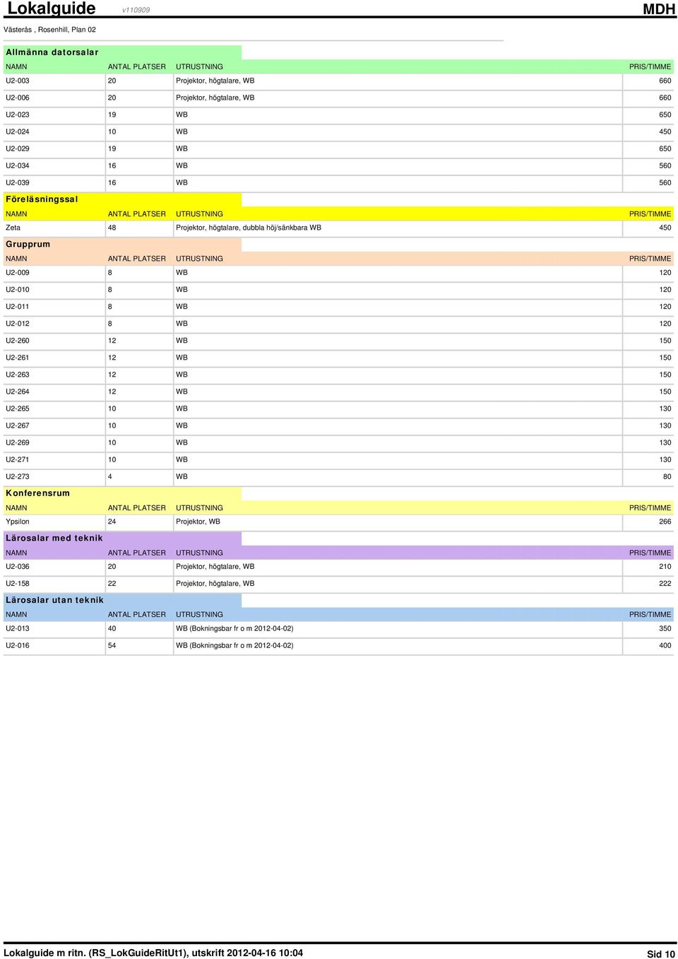 U2-263 12 WB 150 U2-264 12 WB 150 U2-265 10 WB 130 U2-267 10 WB 130 U2-269 10 WB 130 U2-271 10 WB 130 U2-273 4 WB 80 Konferensrum Ypsilon 24 Projektor, WB 266 Lärosalar med teknik U2-036 20