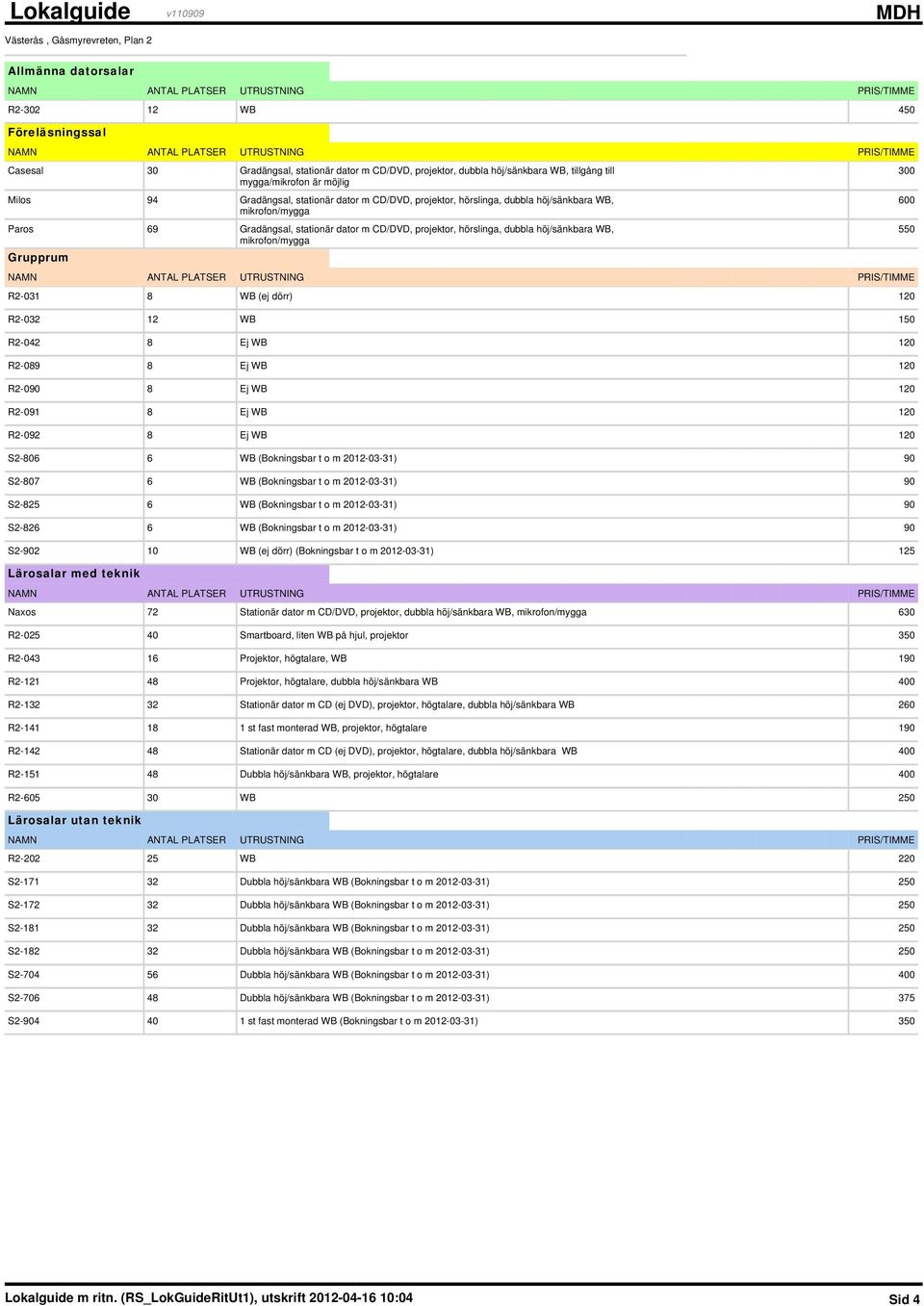 Grupprum R2-031 8 WB (ej dörr) 120 R2-032 12 WB 150 R2-042 8 Ej WB 120 R2-089 8 Ej WB 120 R2-090 8 Ej WB 120 R2-091 8 Ej WB 120 R2-092 8 Ej WB 120 S2-806 6 WB (Bokningsbar t o m 2012-03-31) 90 S2-807