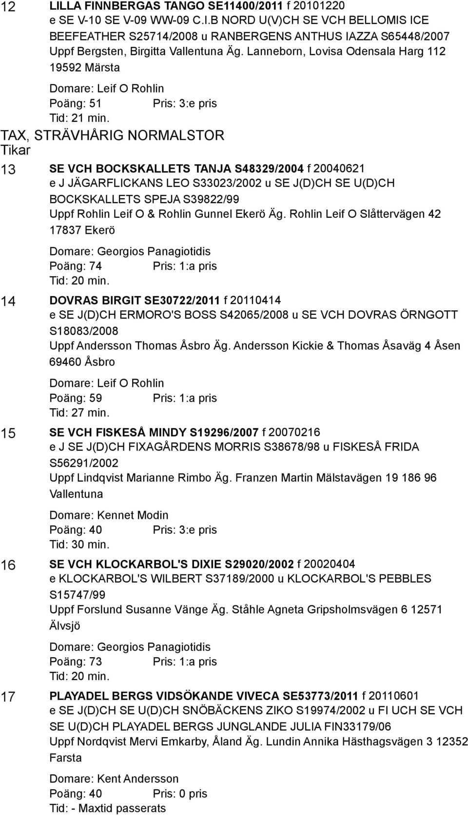 TAX, STRÄVHÅRIG NORMALSTOR 13 SE VCH BOCKSKALLETS TANJA S48329/2004 f 20040621 e J JÄGARFLICKANS LEO S33023/2002 u SE J(D)CH SE U(D)CH BOCKSKALLETS SPEJA S39822/99 Uppf Rohlin Leif O & Rohlin Gunnel